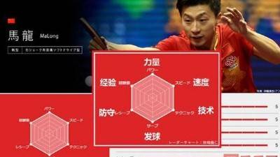 东京电视台中二解说乒乓集锦